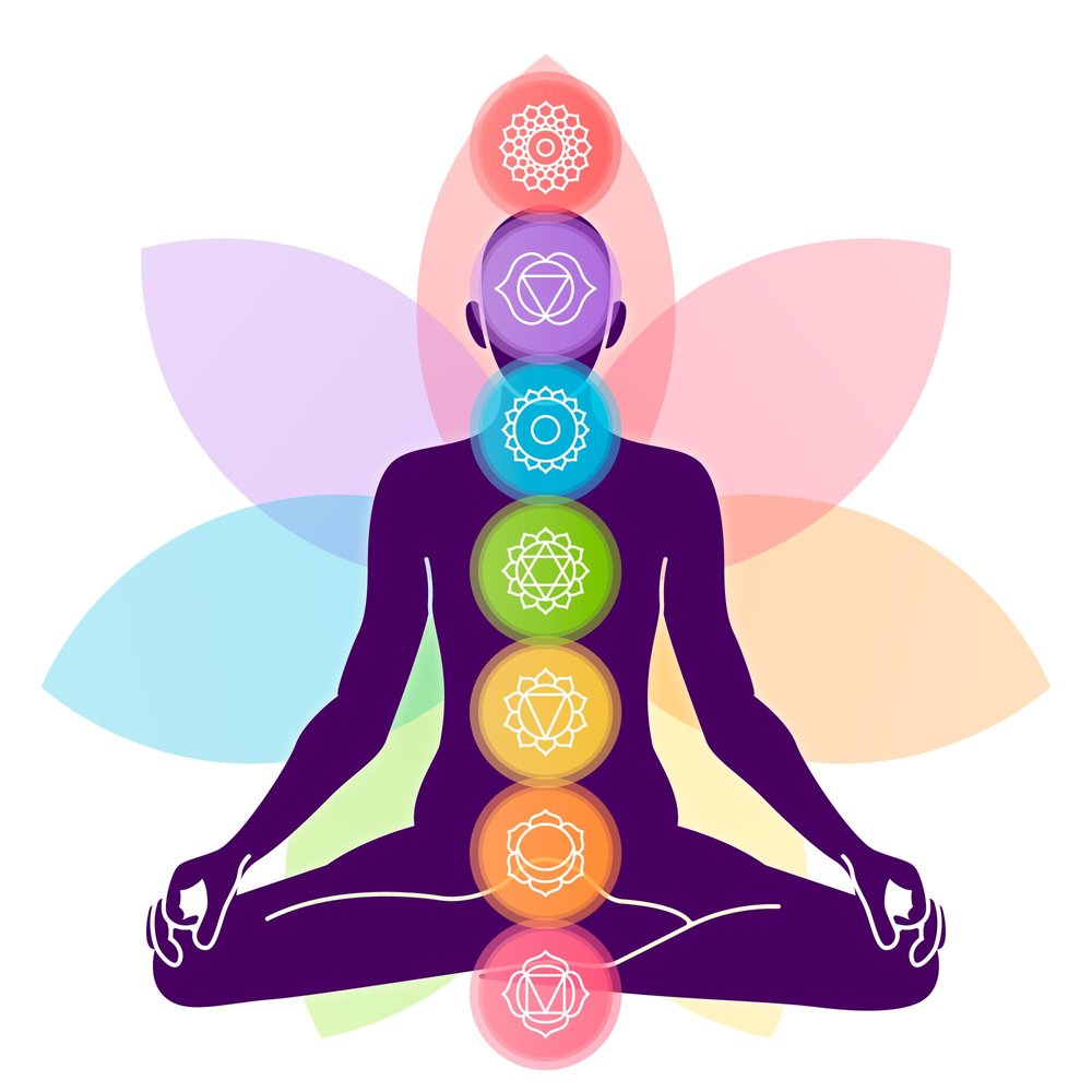 chakra balancing chakra balancing