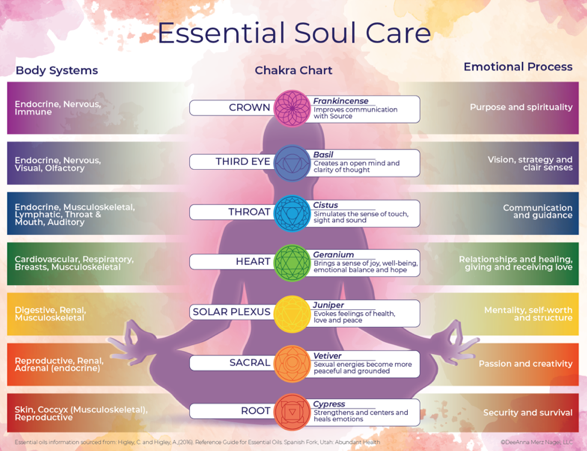 colour therapy colour therapy